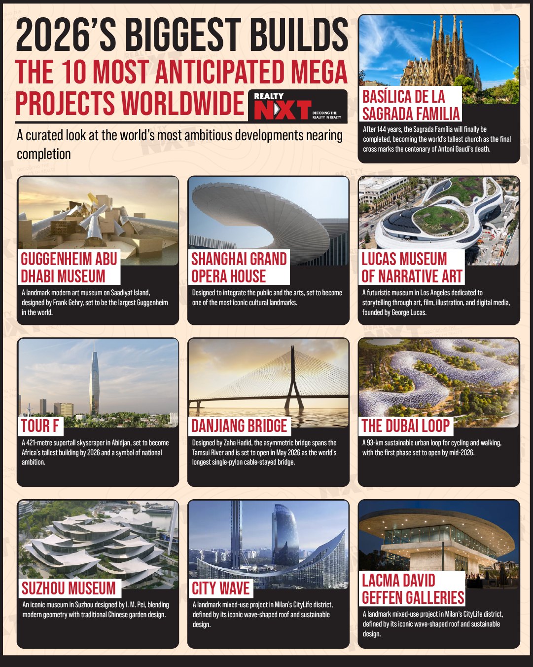 Realty - #Exclusive | The year 2026 marks a turning point as mega ...