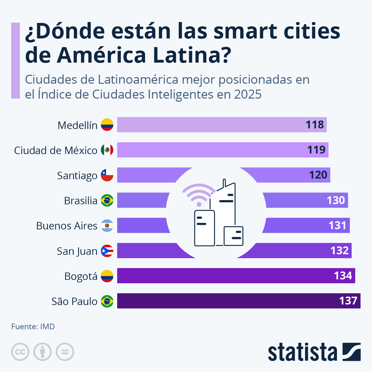 Statista en español - Siete de los diez países con mayor calidad de ...