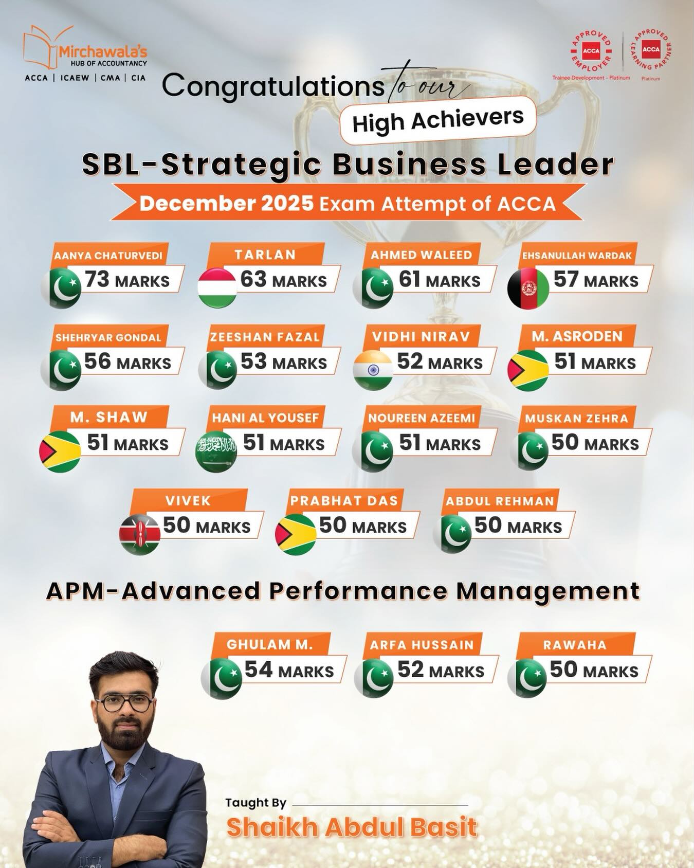 Shaikh Abdul Basit - SAB