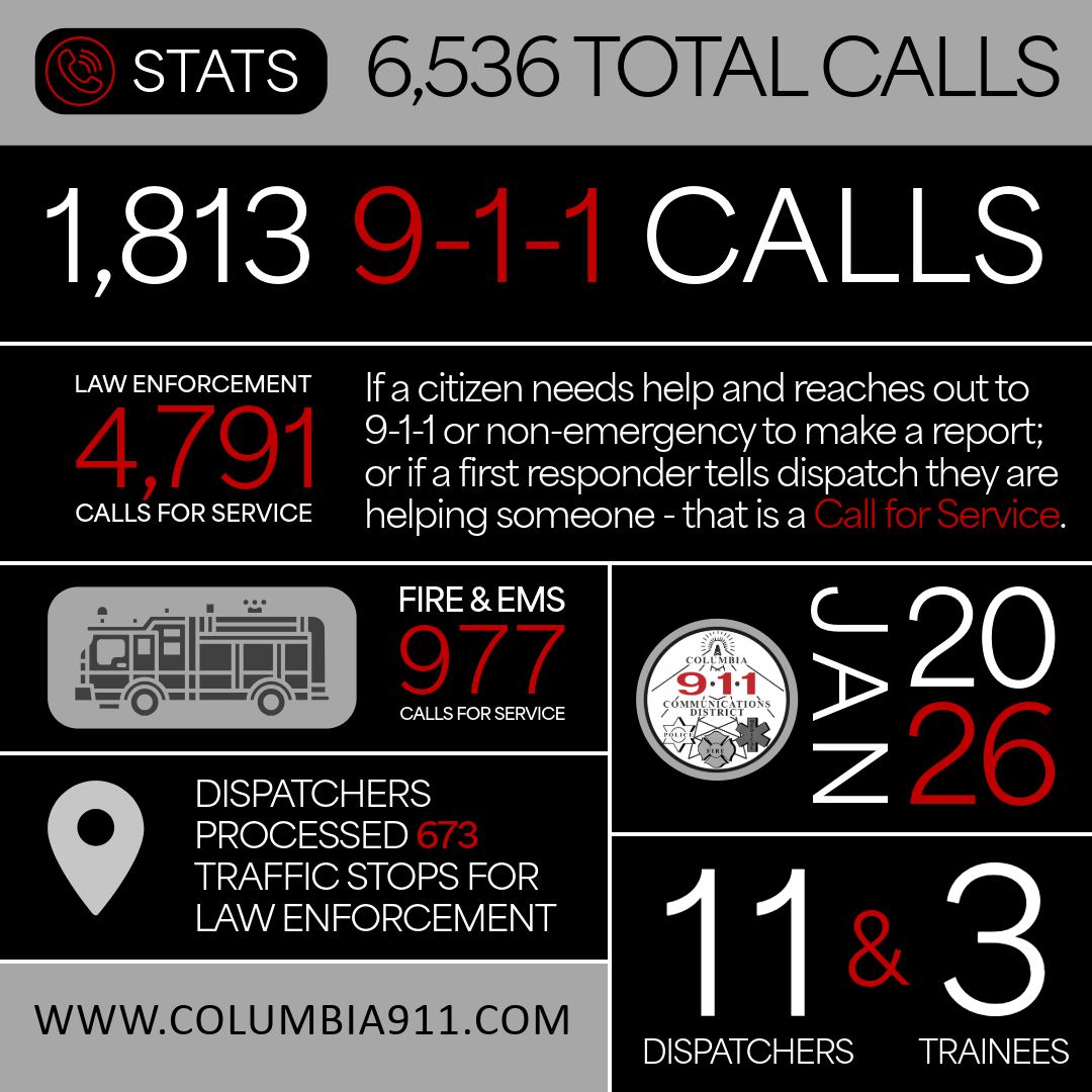 📊 January 2026... - Columbia 9-1-1 Communications District | Facebook