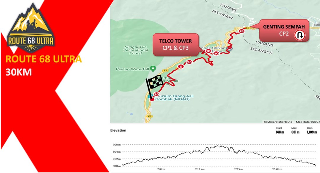 Checkpointspot - ⚡️🏃‍♂️ ROUTE 68 ULTRA 2026 🏔️ The II... | Facebook