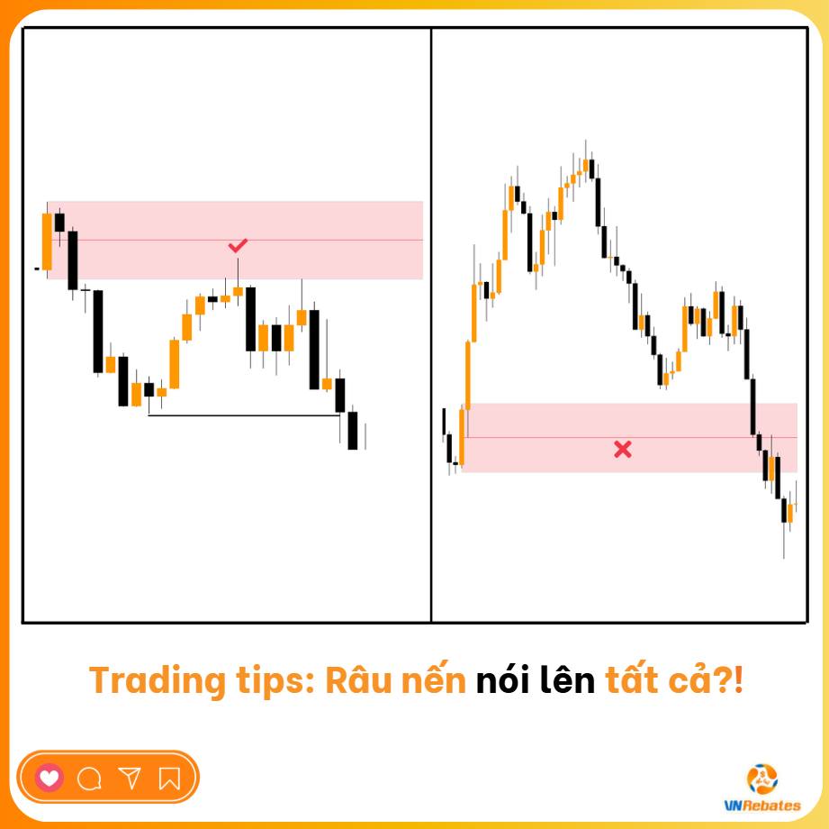 VnRebates - Trading tips: Râu nến nói lên tất cả? Đừng... | Facebook