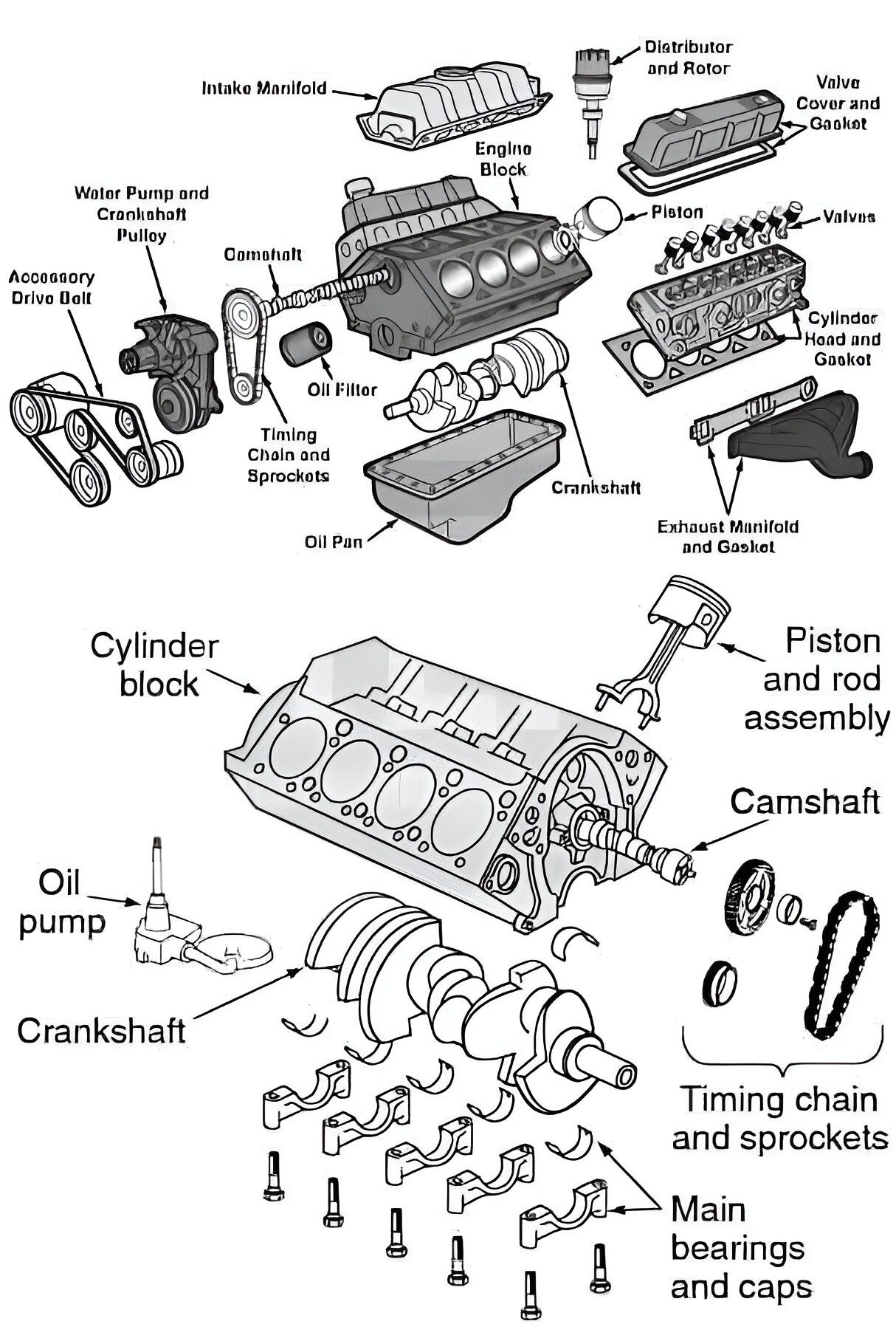 EngineersPost - Detailed Parts of Engine | Facebook