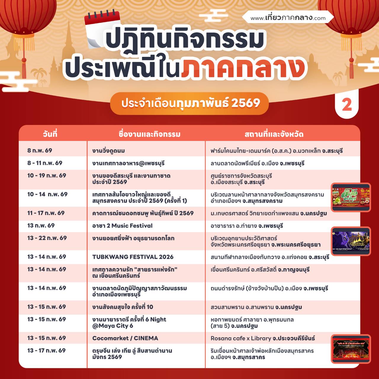 เที่ยวภาคกลาง - 📍มัดรวมมาให้แล้ว ... | Facebook