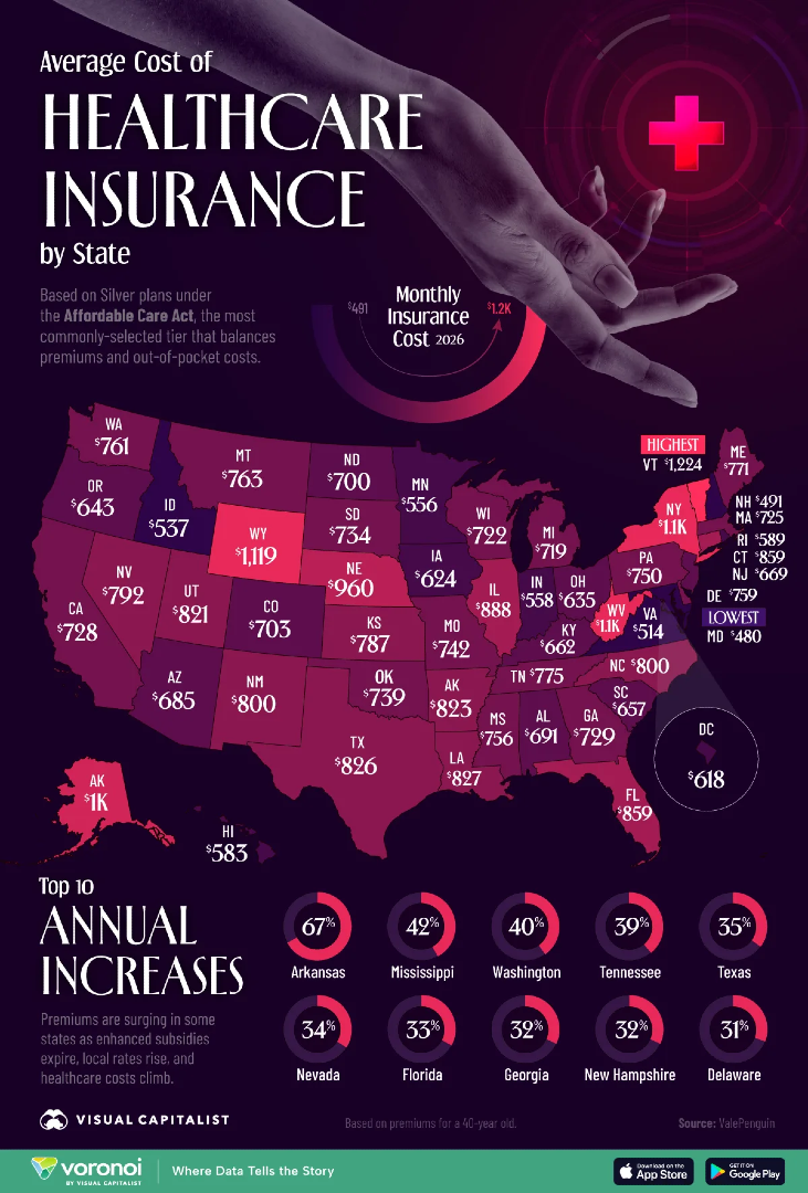 Mapped: Health Insurance Costs by U.S.... - Visual Capitalist | Facebook