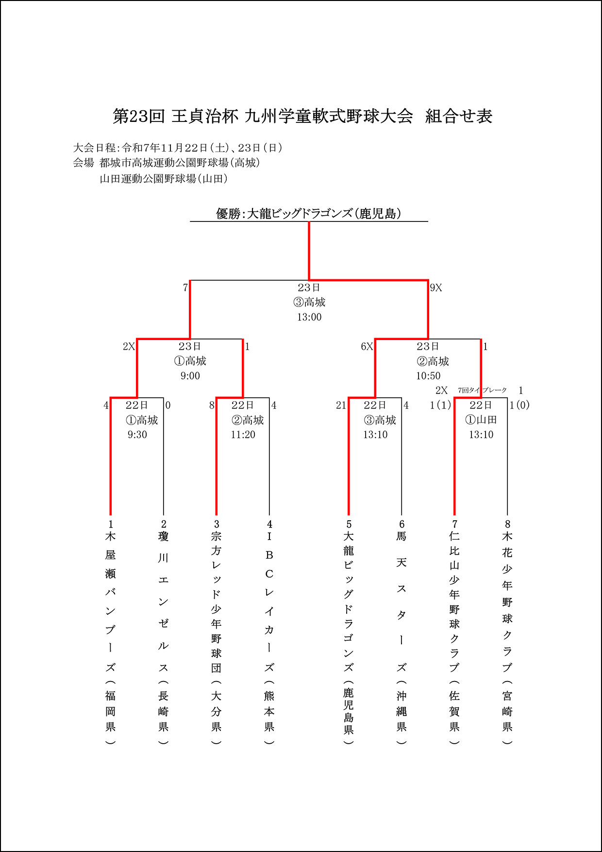 活動歴および当時の関連ビジュアル記録