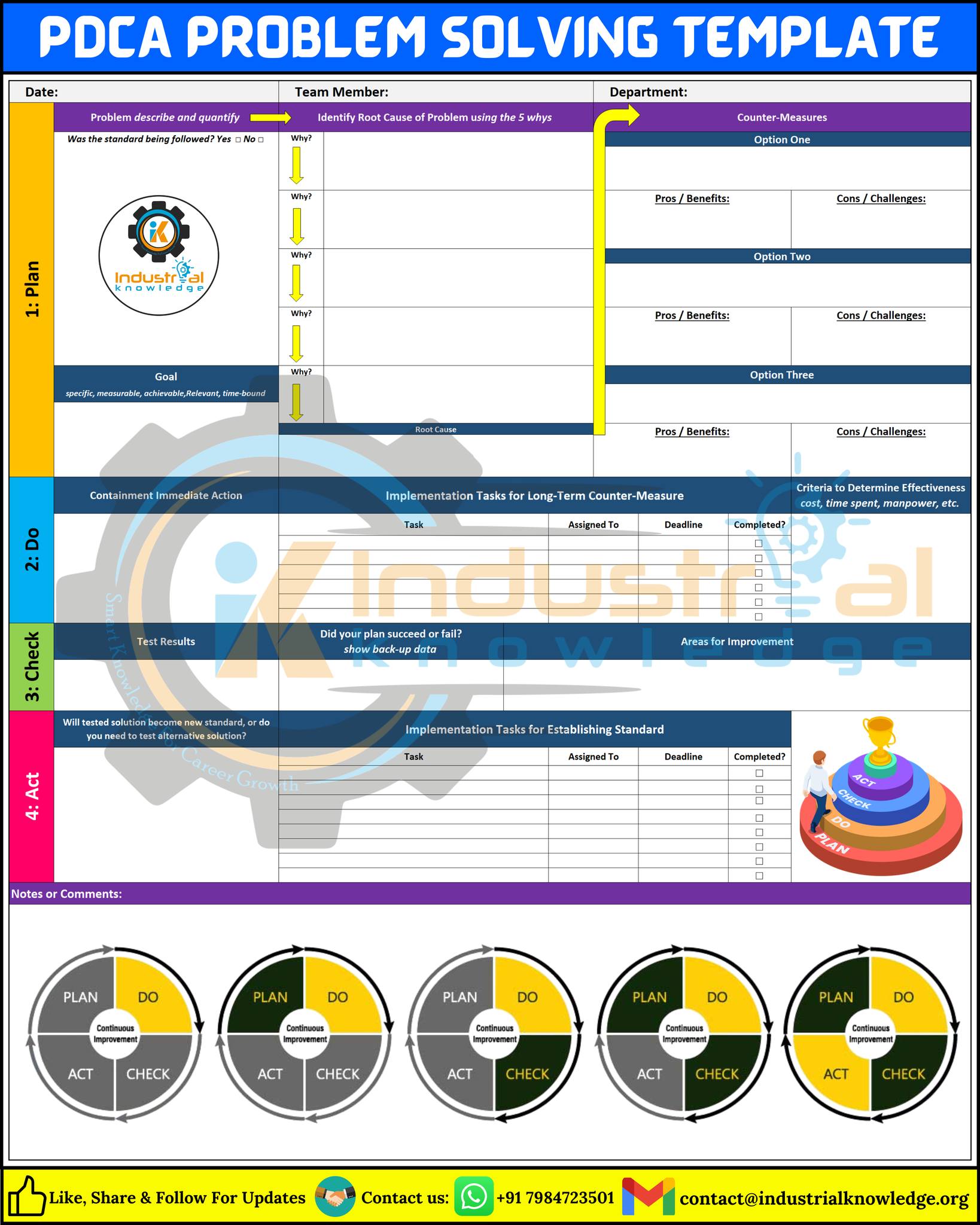 " ️ PDCA Problem Solving Template:... - Industrial Knowledge | Facebook