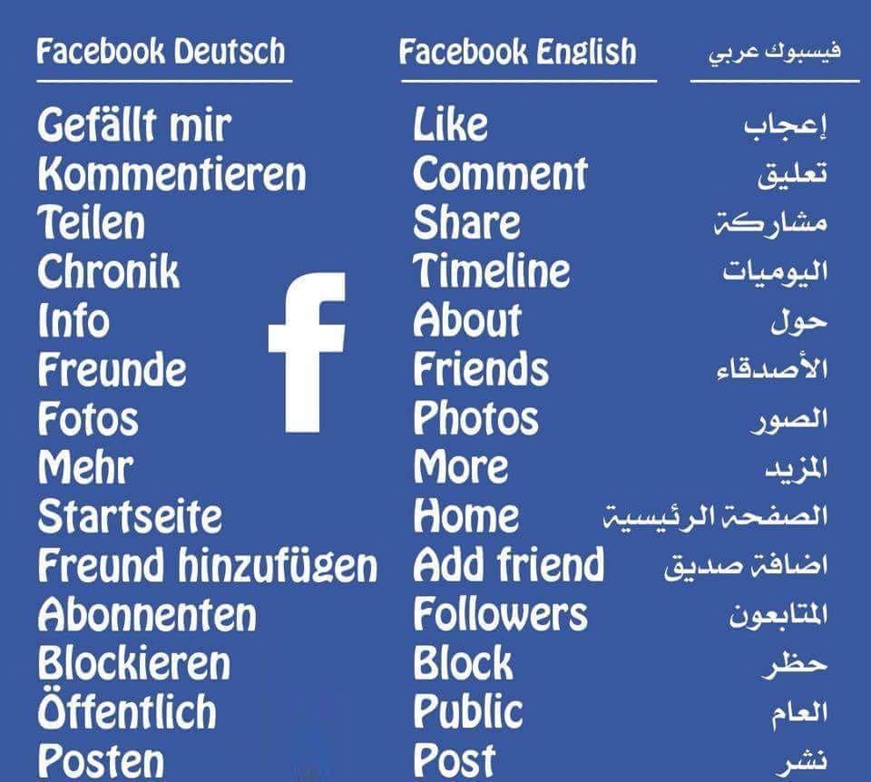 برنامج تعلم اللغة... - Deutsch Lernen A1 A2 B1 B2 C1 | Facebook