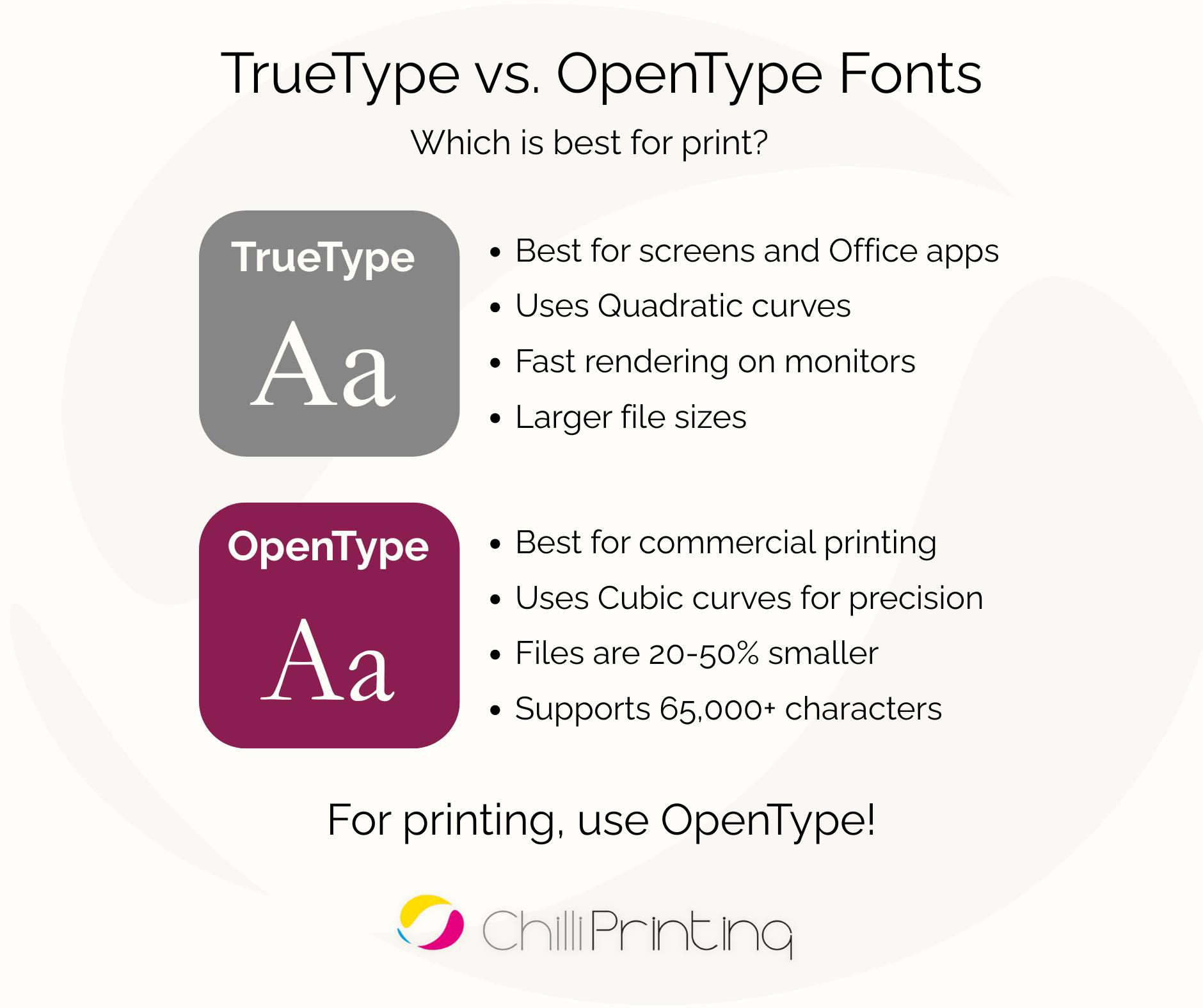 ChilliPrinting - TrueType vs. OpenType: Selecting the... | Facebook