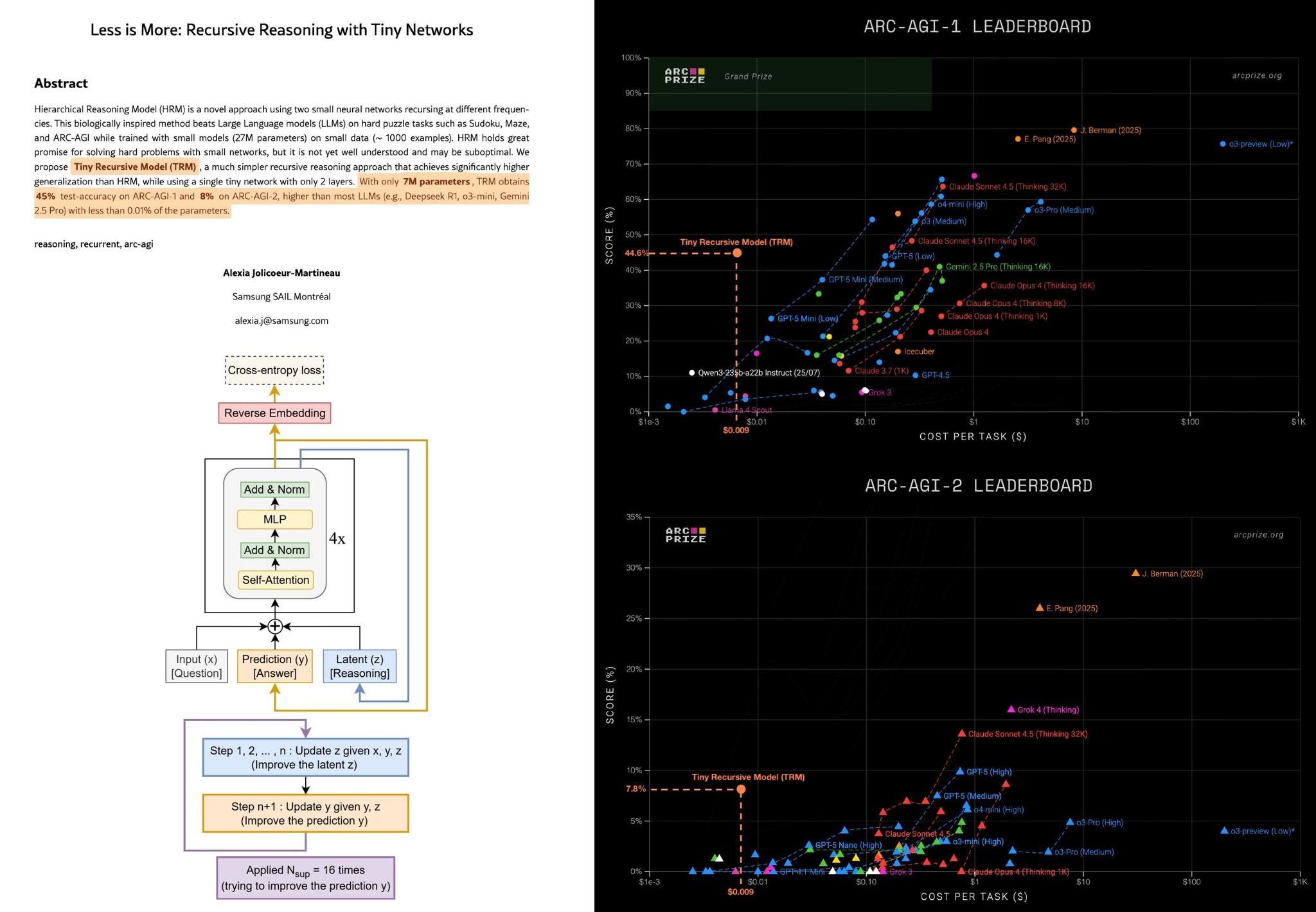 Md - The TRM paper feels like a significant AI breakthrough. It ...