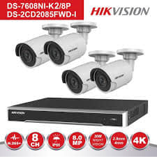 RJ CCTV | Sandakan