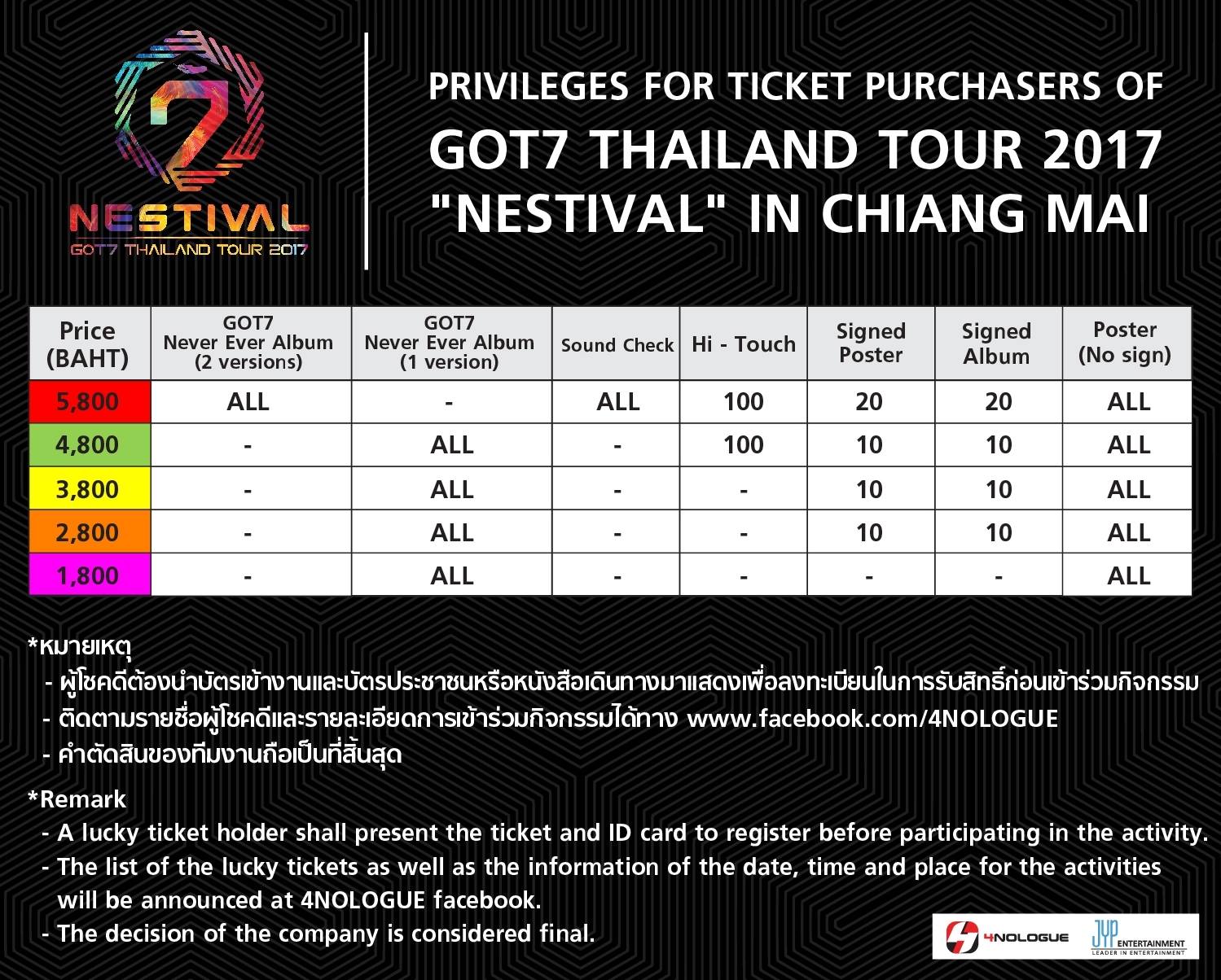 GOT7 THAILAND TOUR 2017 ''NESTIVAL'' in CHIANG MAI ส่งความสนุกจาก