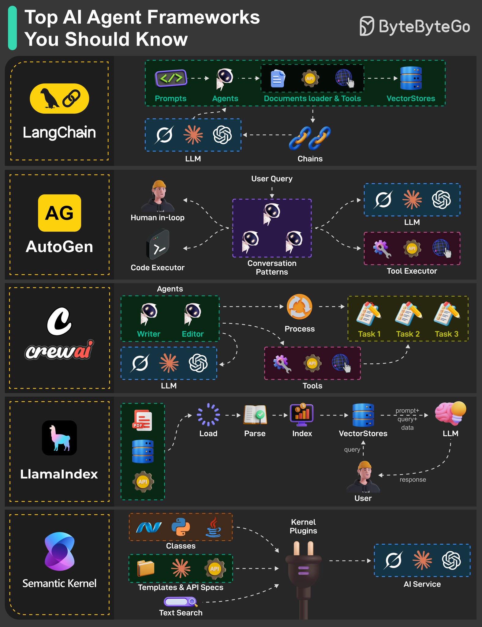 Data - 🤖 Top AI Agent Frameworks — ถ้าจะสร้าง AI Agent จริง อย่าเลือก ...
