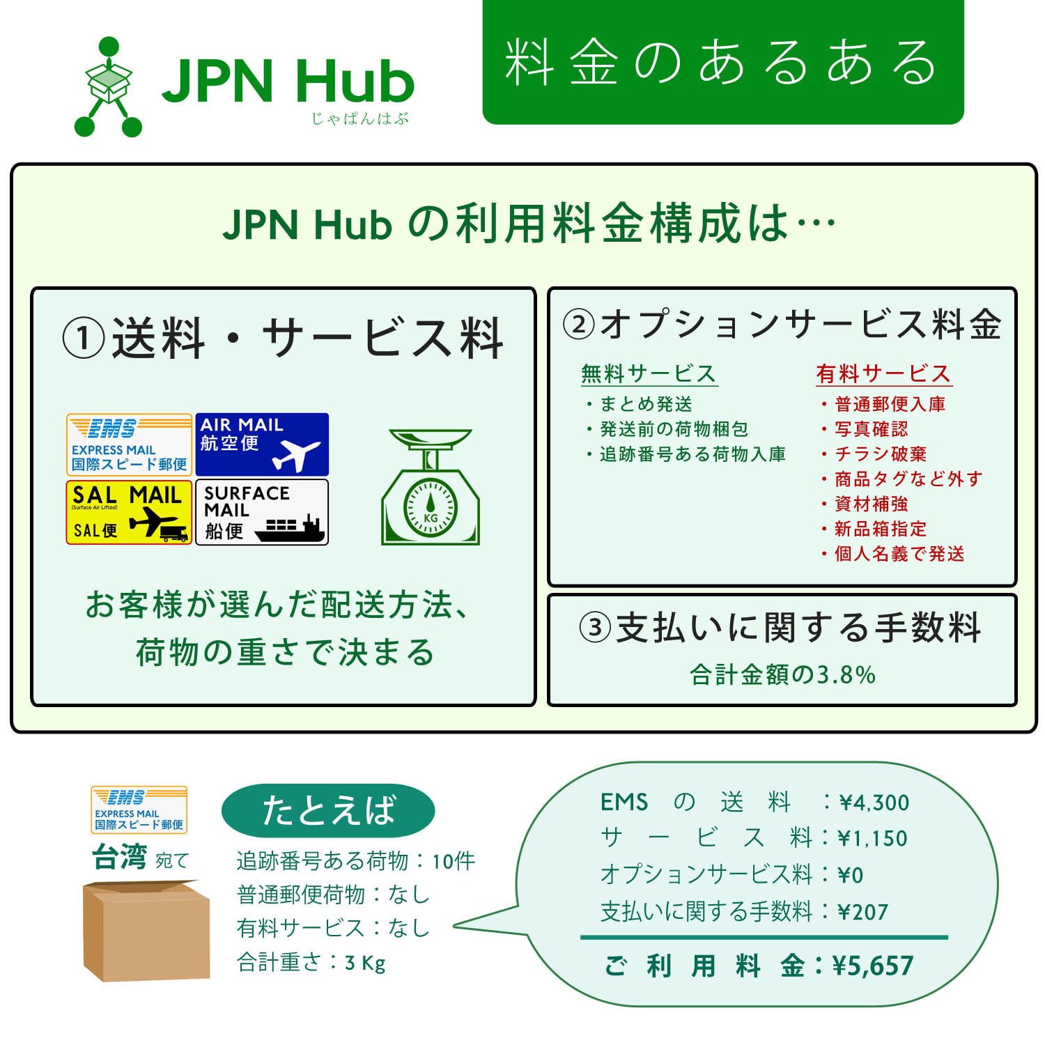 Jpn Hub 日本の転送屋 Inicio Facebook