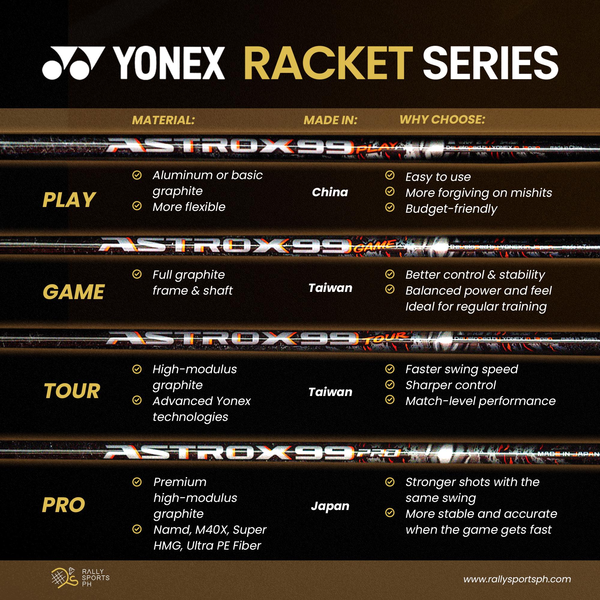 Rally - Understanding Yonex Racket Series: Pro, Tour, Game, and Play ...