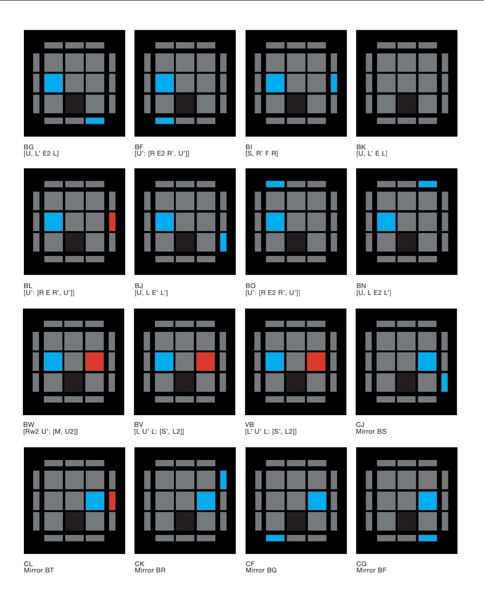 H... - TURBO 3BLD: The ultimate Rubiks cube blindfolded method | Facebook