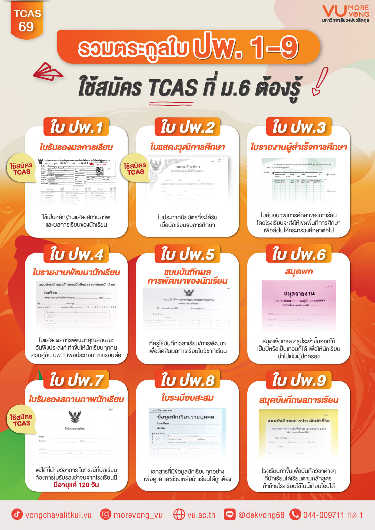 📚 มัดรวมตระกูลใบ ปพ.1-9 ใช้สมัคร TCAS ที่ ม. 6 ทุกคนต้องรู้ 📌 ปพ.1 คือ ...