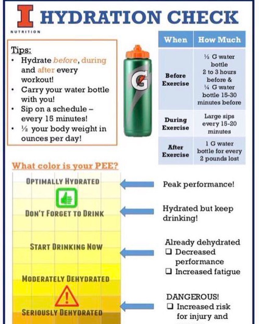 HOT Weather=Hydration MUST start... - Bellbrook HS Athletics
