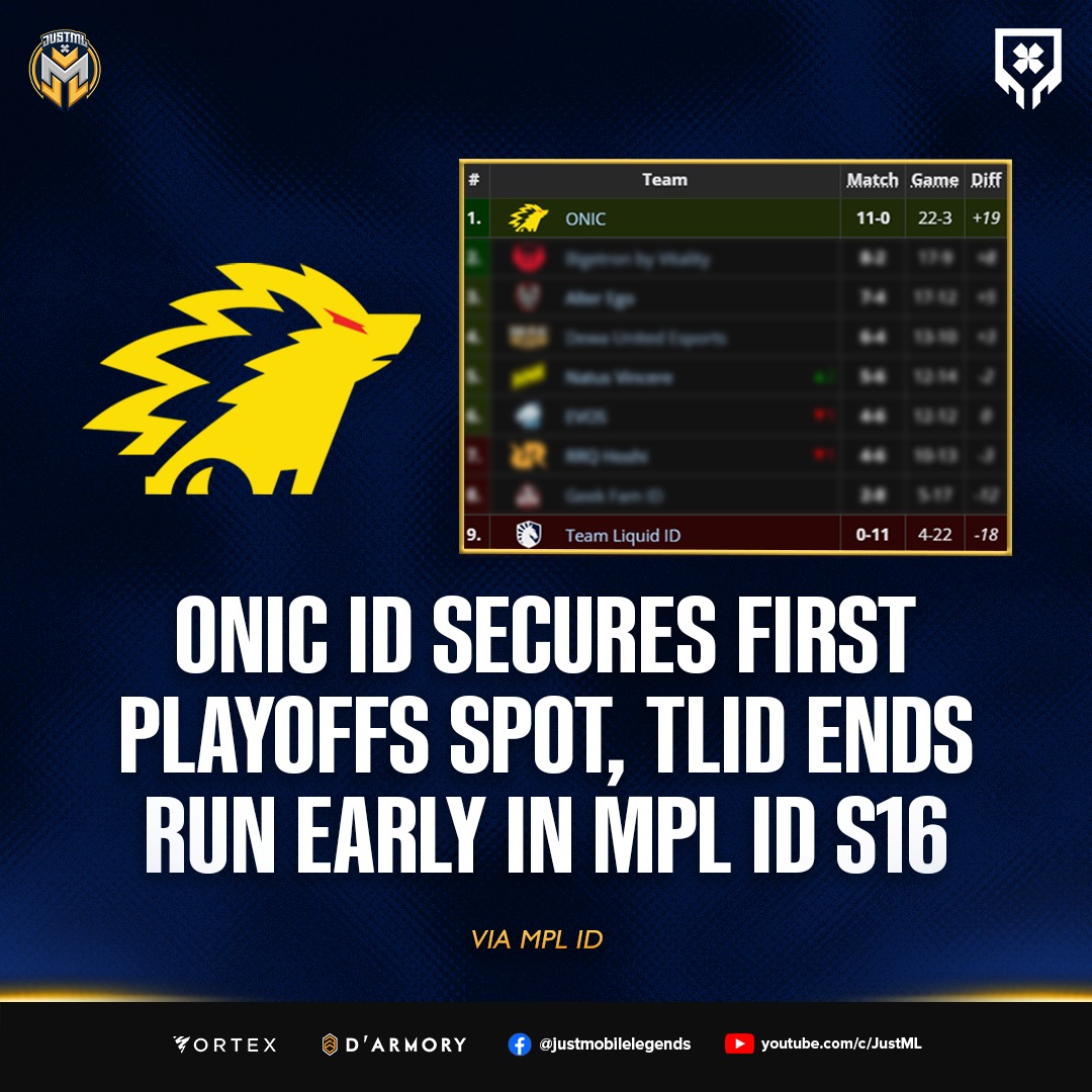 Just ML - ONIC ID becomes the first team to secure a... | Facebook