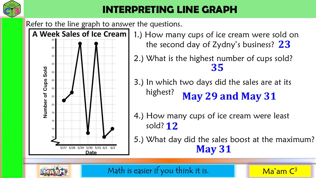Ma'am - 📈 Follow the line and spot the trend 🔍 See where values rise ...