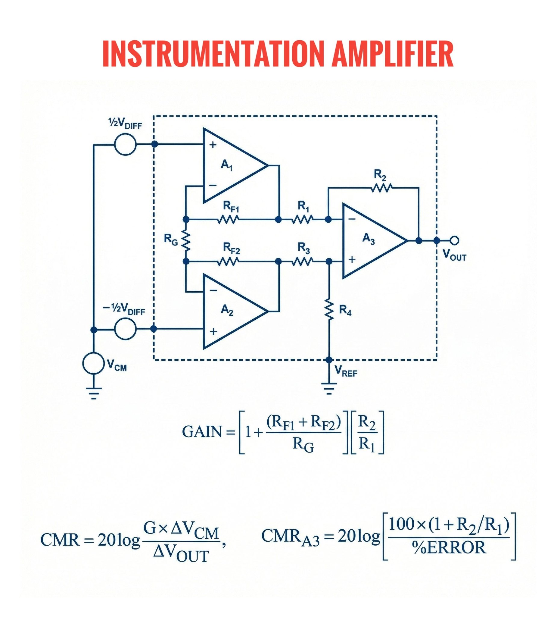 Electronics - This diagram breaks down the classic three-op-amp ...