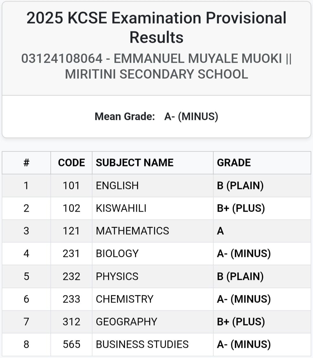 Miritini - This is just a sample of how the school shined in KCSE 2025 ...