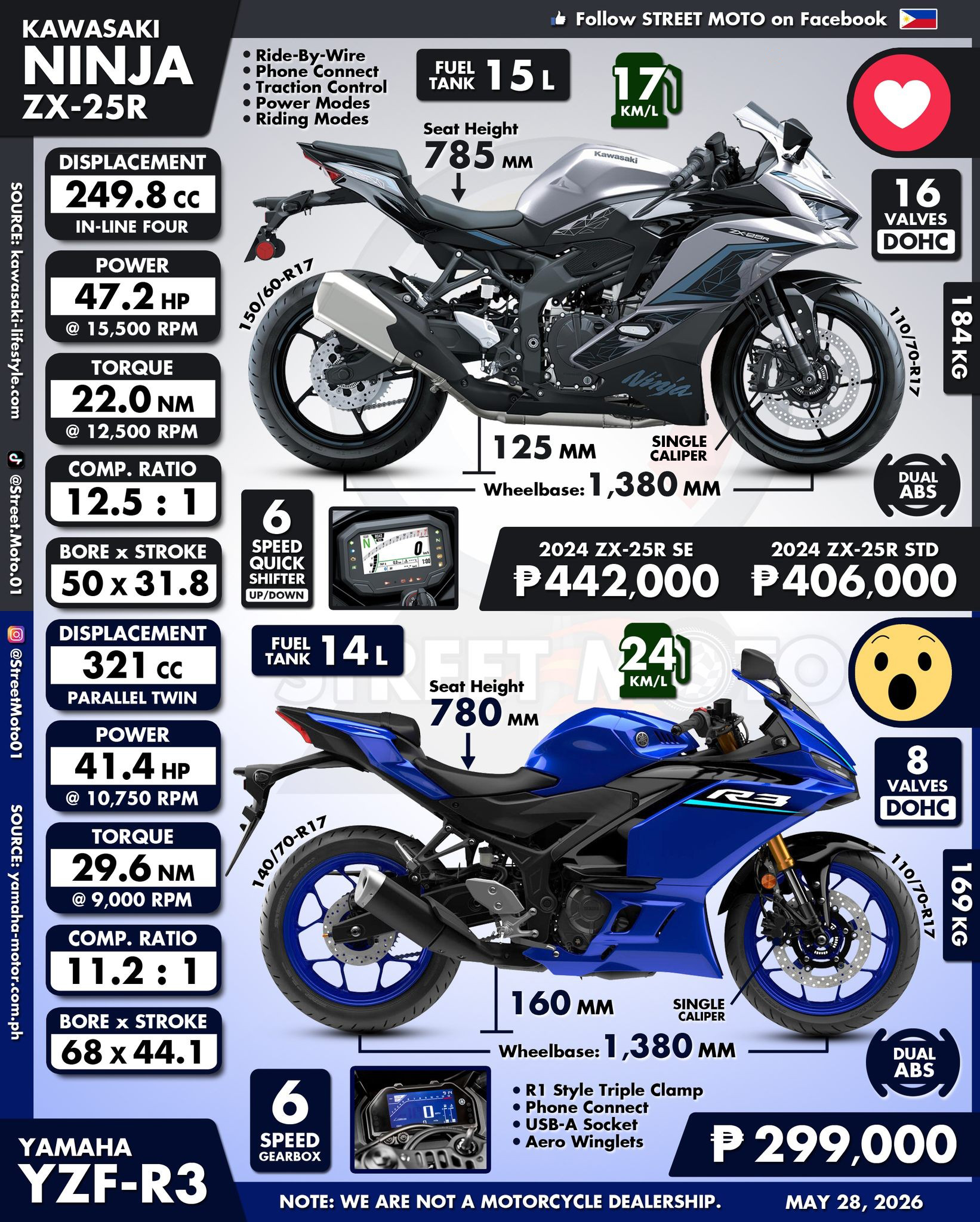 ♥️ - Kawasaki Ninja ZX-25R 😮 - Yamaha YZF-R3 #kawasakininja