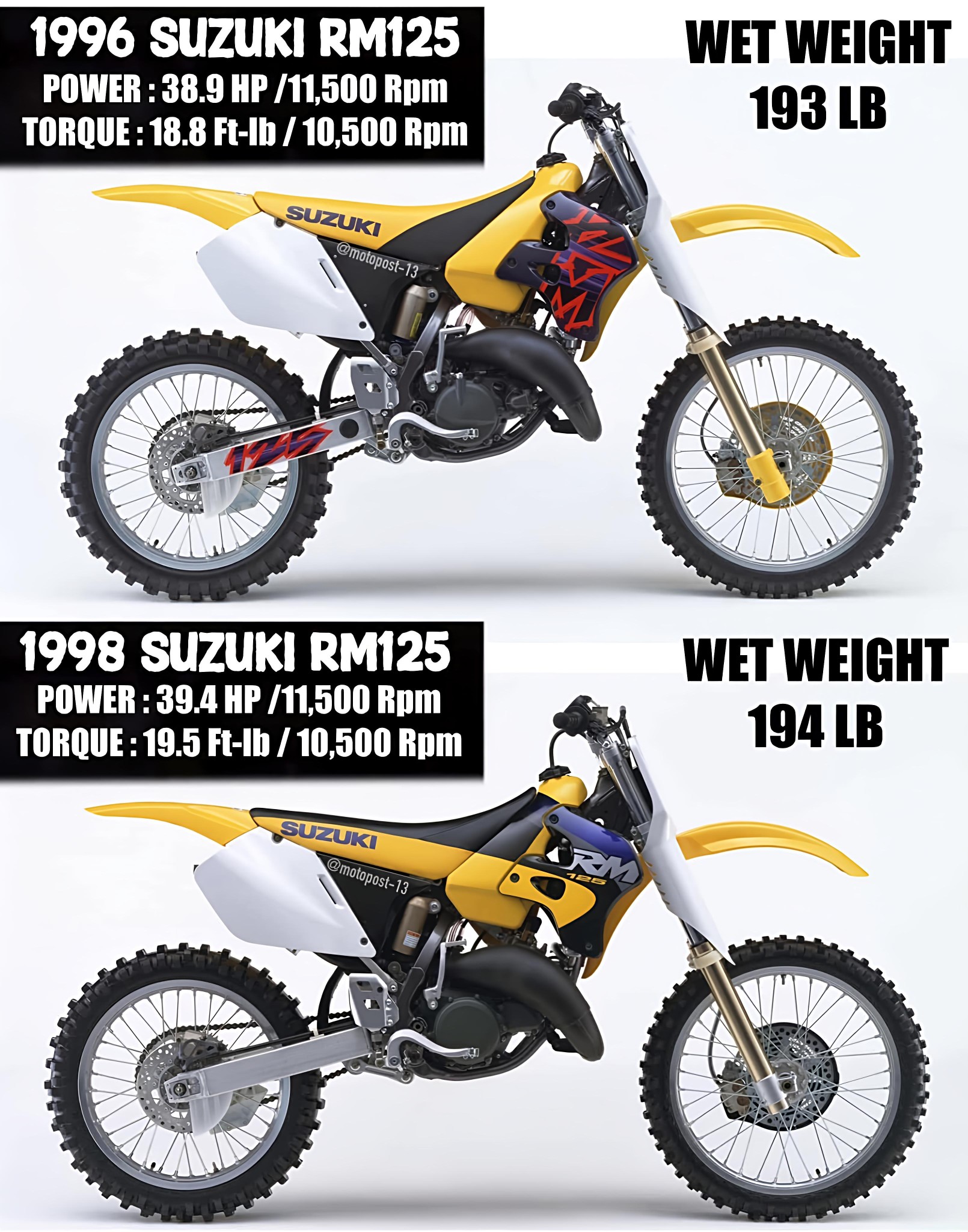The 1992 Suzuki RM125 in action