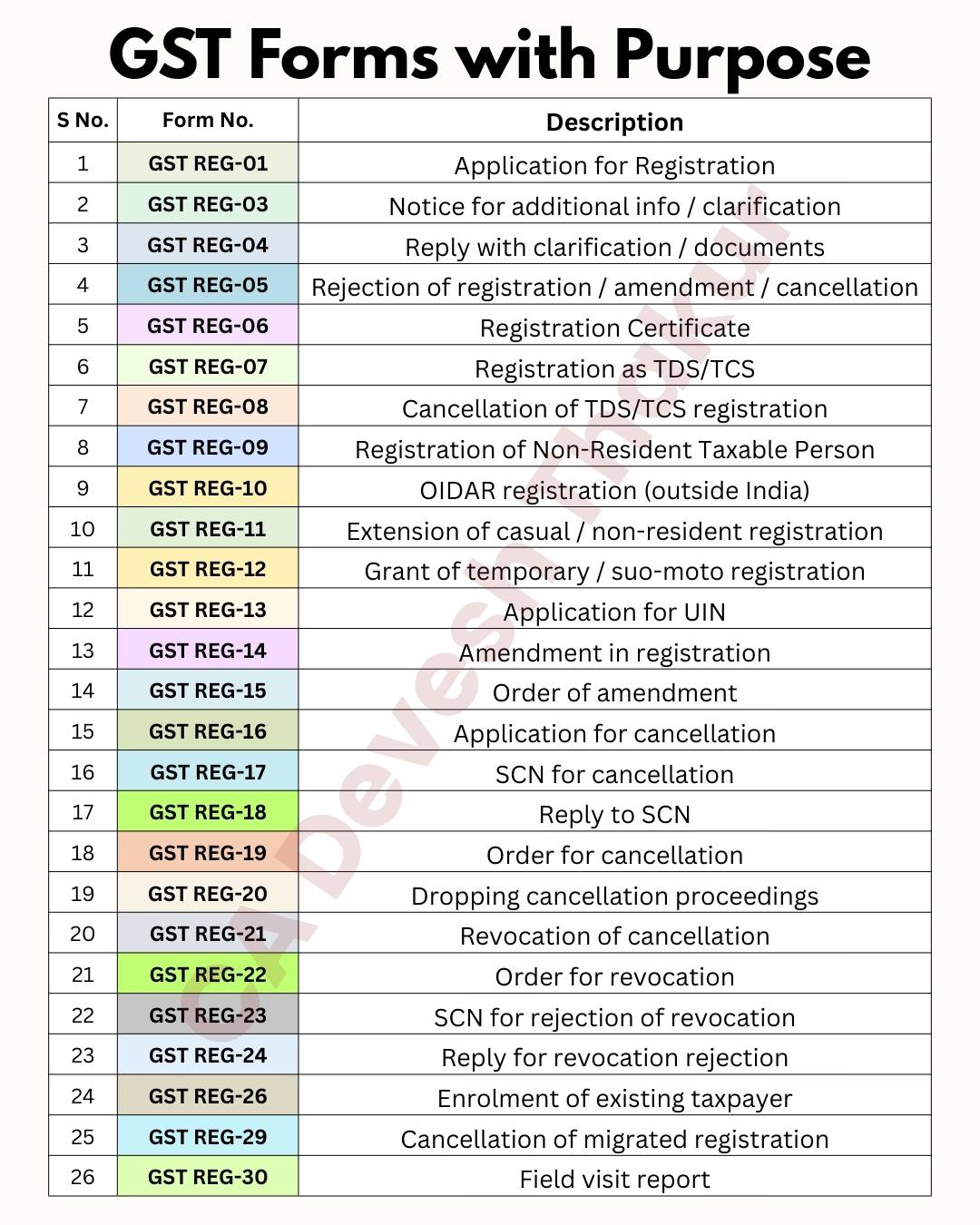 CA - Ever got confused between Accounts Payable and Accounts Receivable ...
