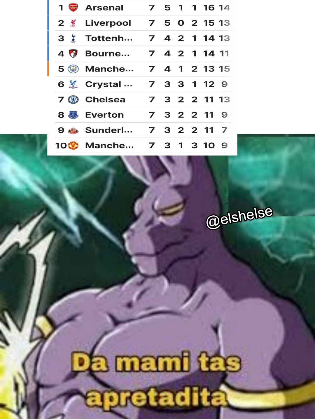 El - Todos viendo lo apretada que está la pelea por la Premier League ...