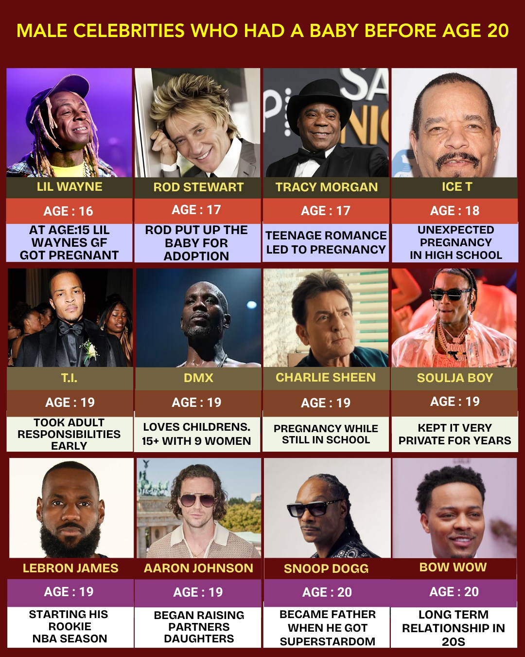 I Love - Several famous men became fathers before age 20, facing ...