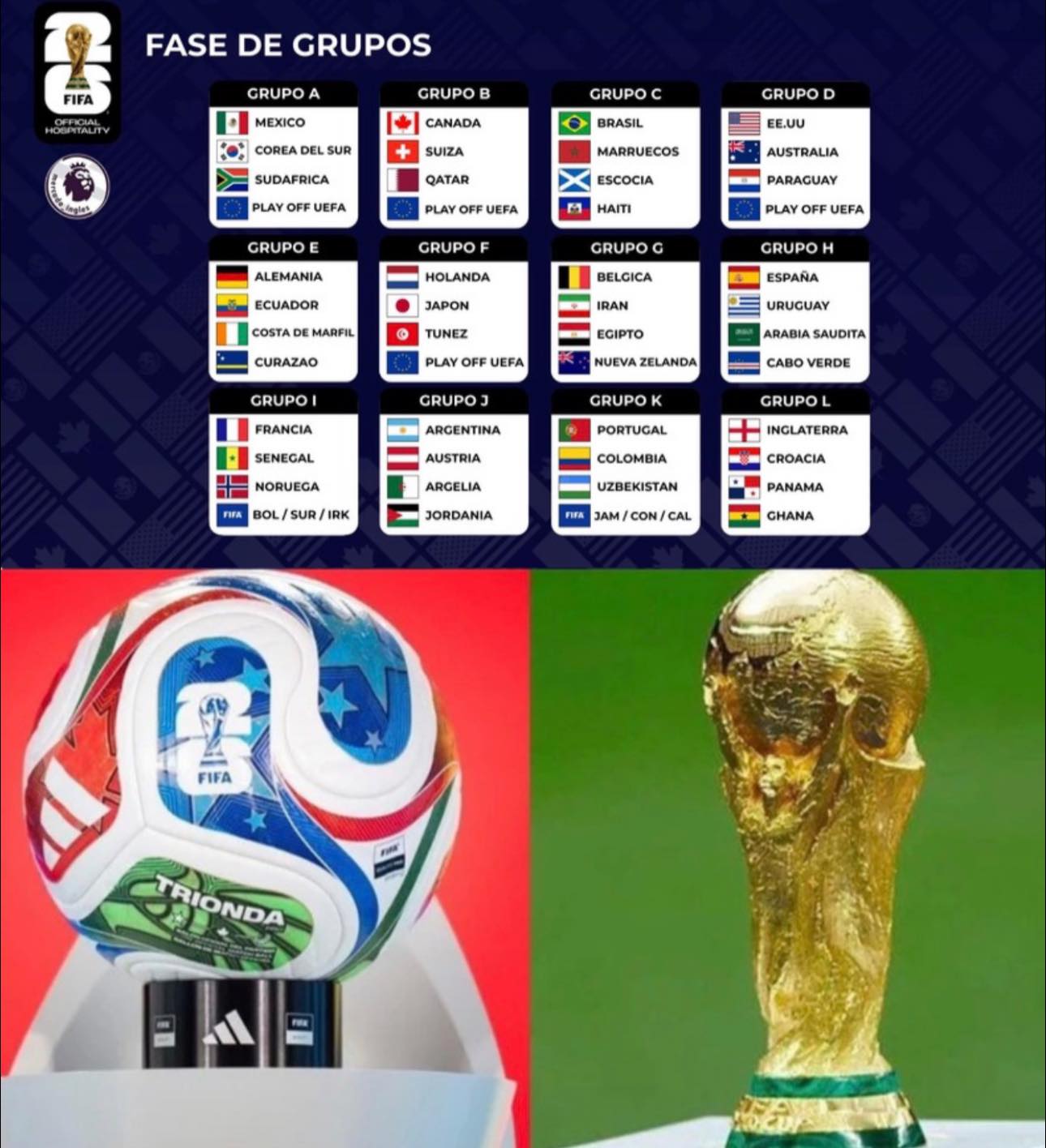 Rivals - ¡¡OFICIAL. ASI QUEDA EL SORTEO DE LA FASE DE GRUPOS DE LA COPA ...