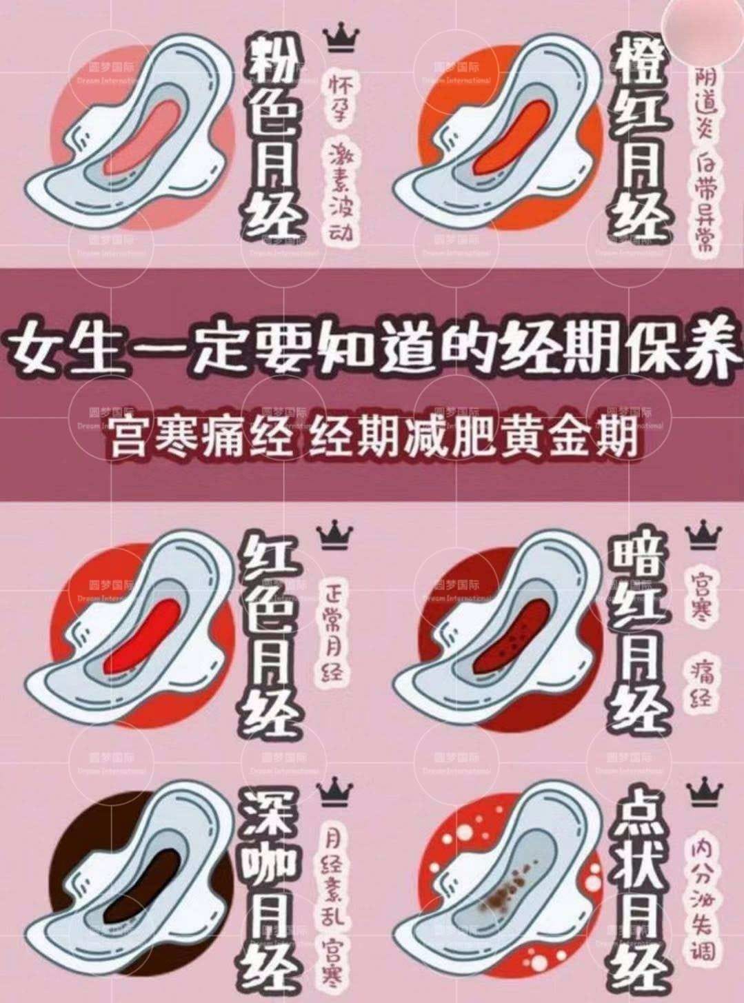 你應該更了解你自己🌹🌹🌹 經血能給你規律的警示，... - YF Cheery Beauty 樱枫养生阁