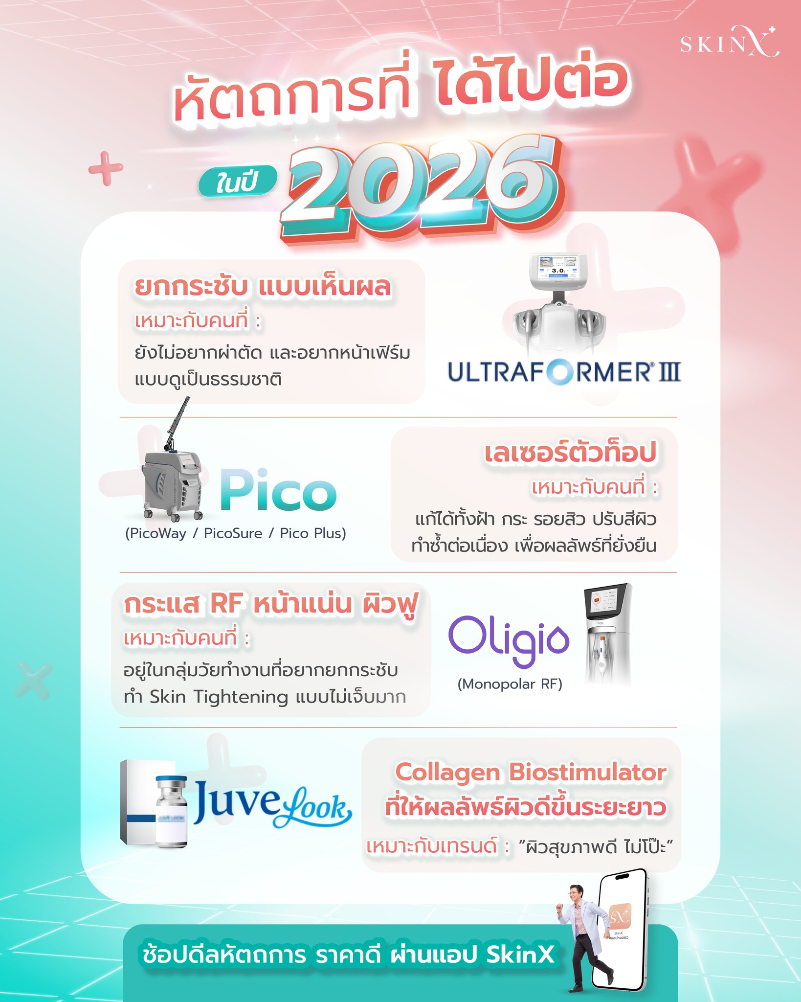 ปี 2026 นี้ หัตถการไหน... - SkinX พบแพทย์ผิวหนังออนไลน์ | Facebook