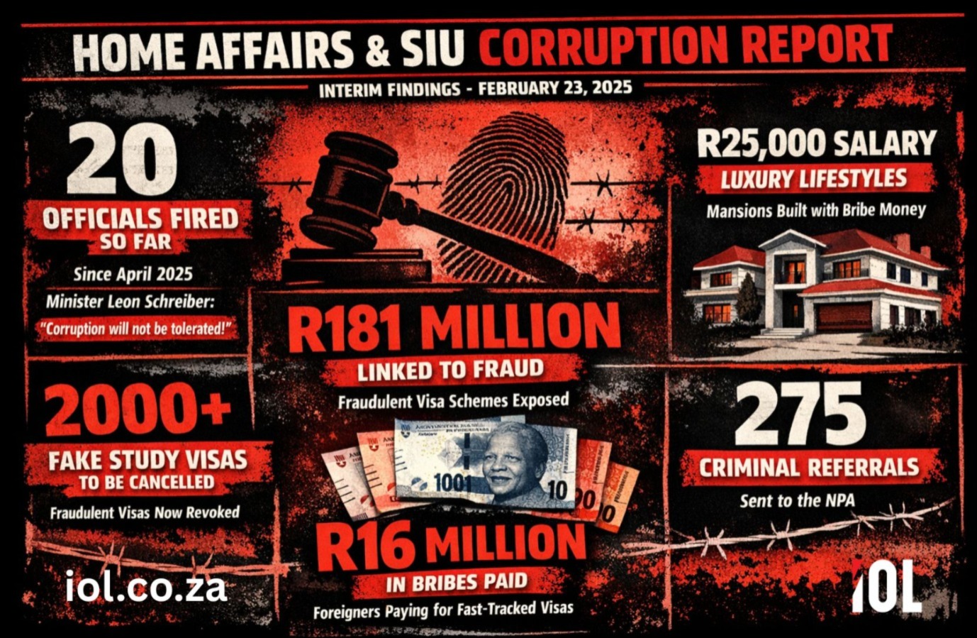 IOL News - SIU Exposes 20 Years of Home Affairs Corruption... | Facebook