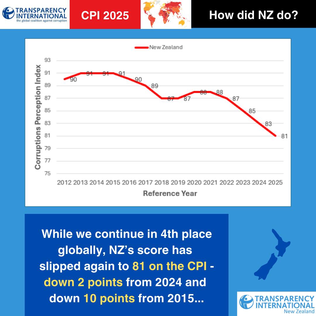 Transparency... - Transparency International New Zealand