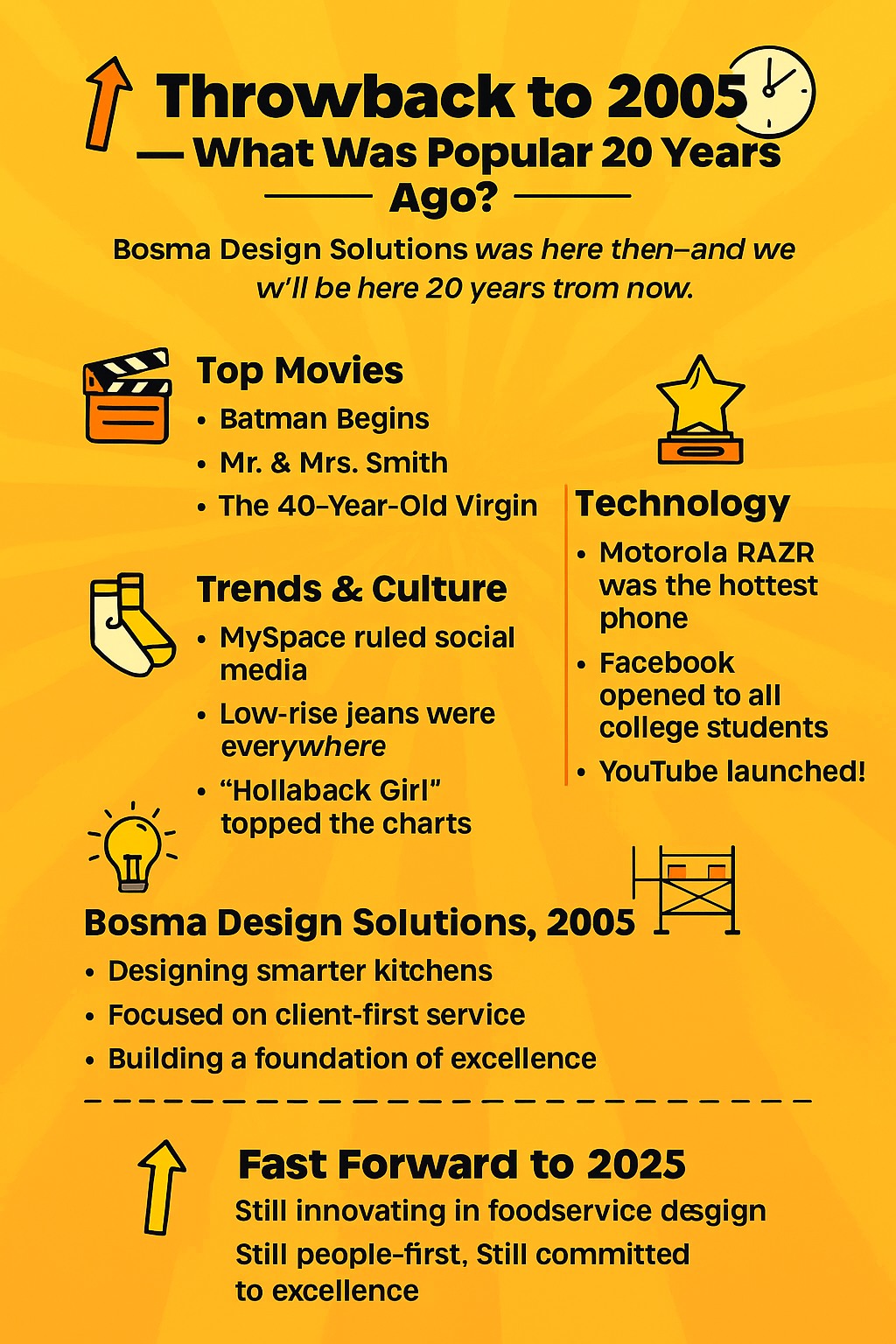 20 years ago, Bosma Design... - Bosma Design Solutions, Inc. | Facebook