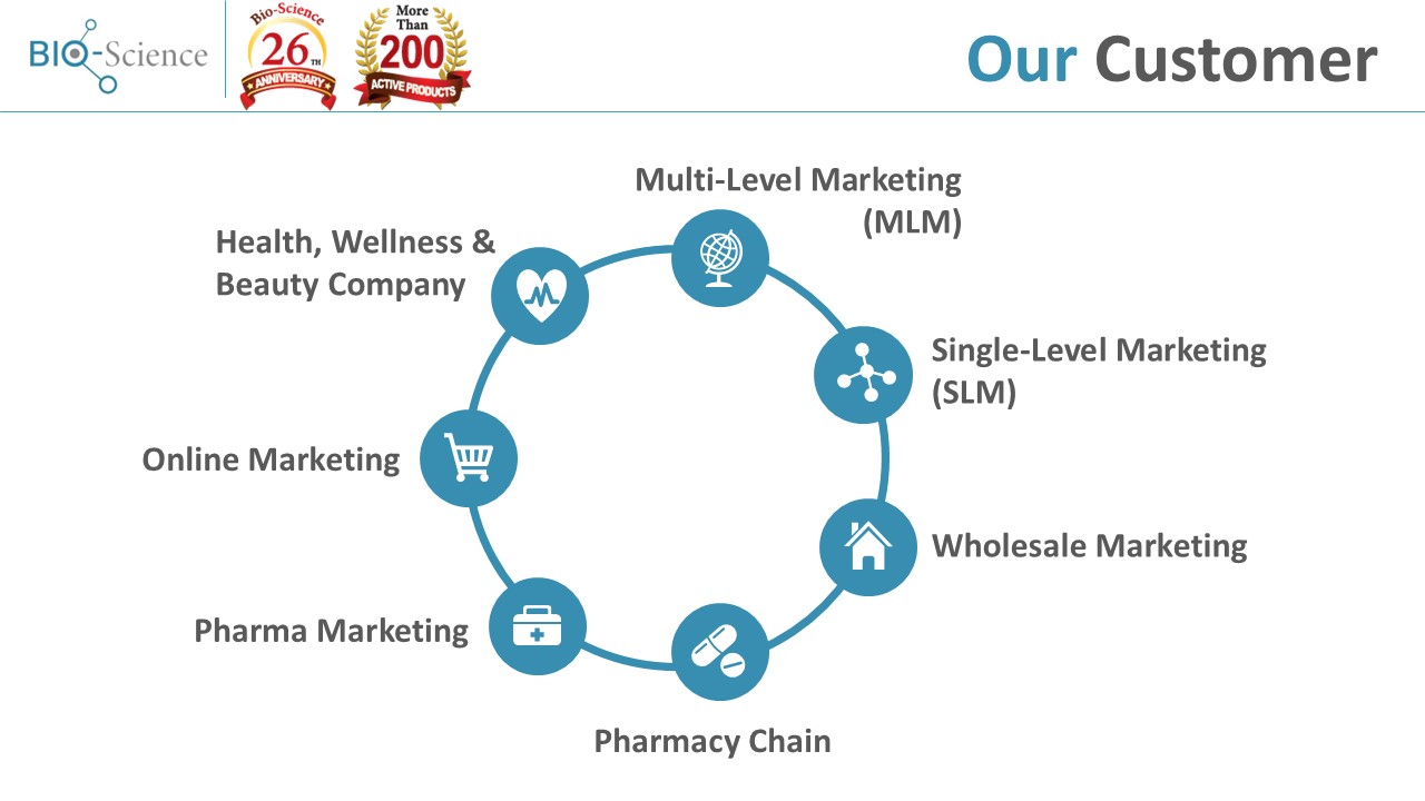 Bio-Science - Partner with Bio-Science – 𝐲𝐨𝐮𝐫 𝐨𝐧𝐞-𝐬𝐭𝐨𝐩 𝐎𝐄𝐌/𝐎𝐃𝐌 ...