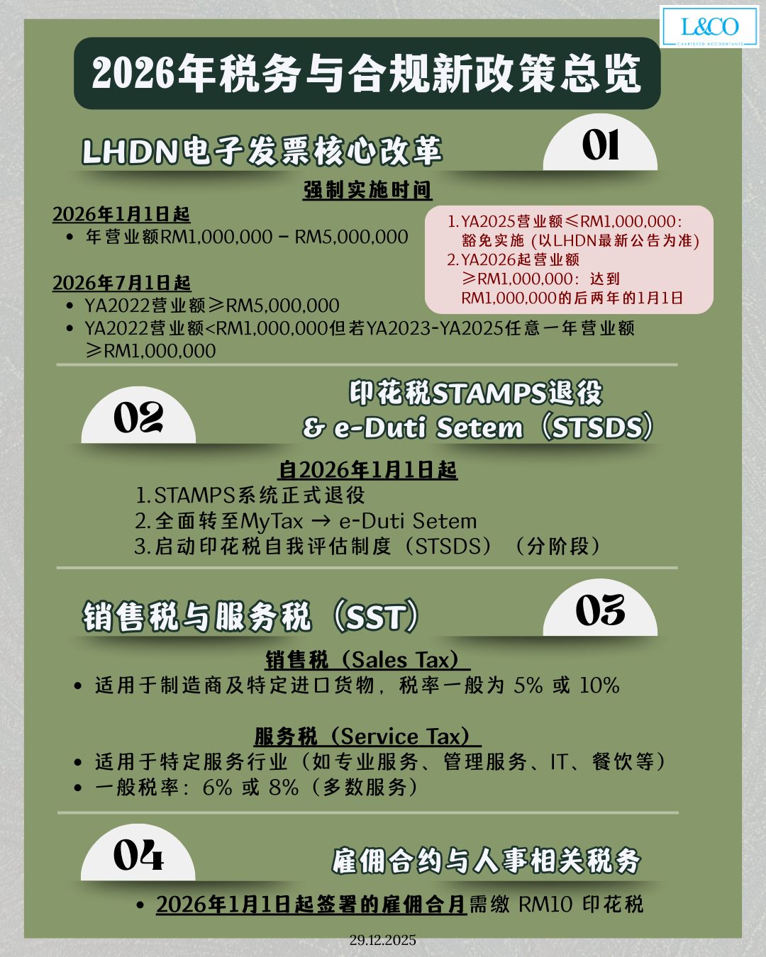L & - 📢 【2026 年税务与合规新政策总览】 . 从电子发票、印花税制度重组，到SST与雇佣合约合规要求，2026 年将是马来西亚企业 ...