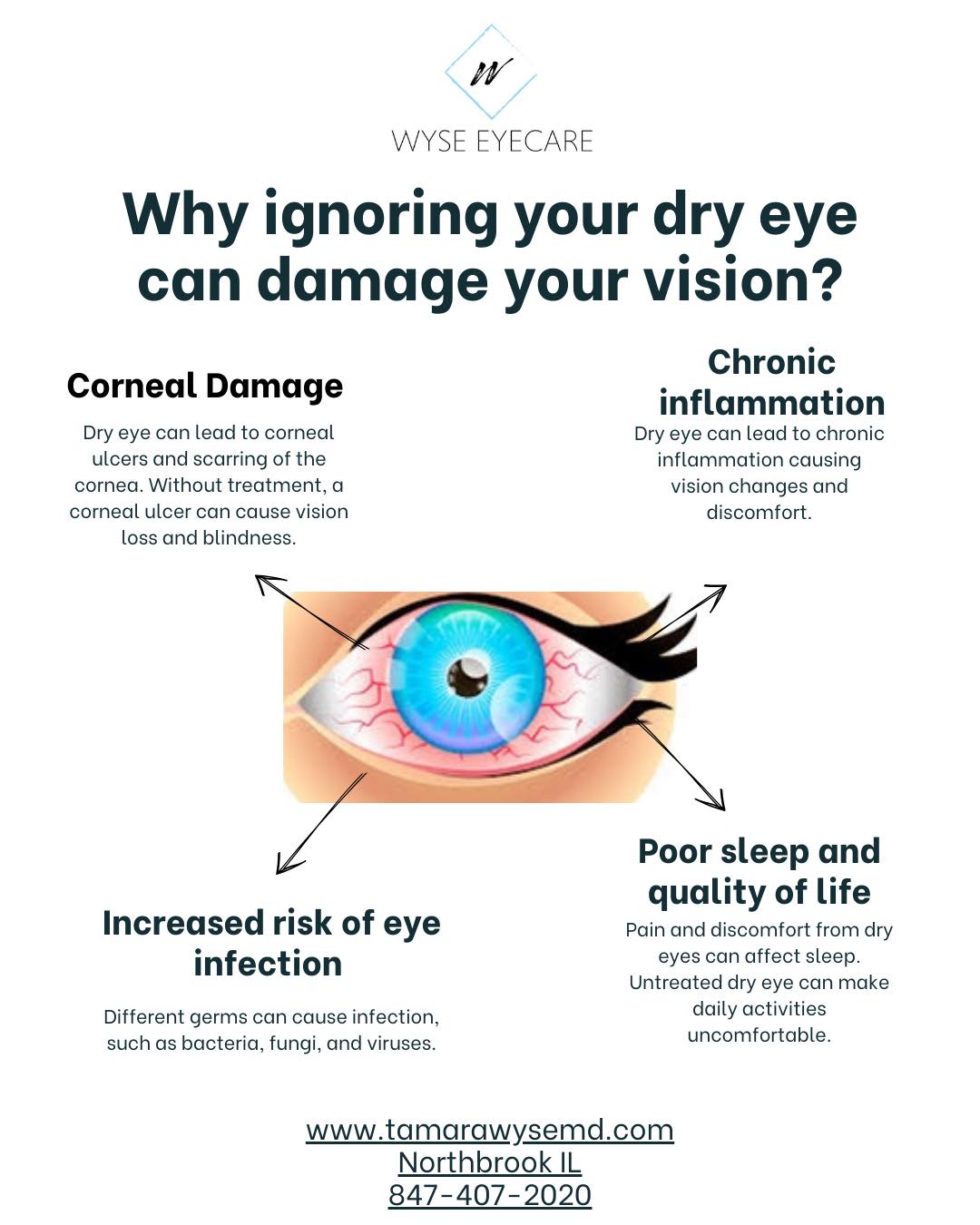 Wyse - Dry eye is a common condition, but if left untreated, it can ...
