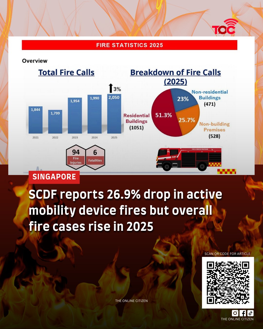the-online-fires-involving-active-mobility-devices-amds-in