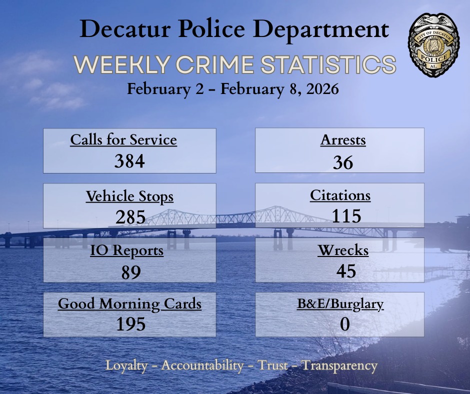 Decatur Police Department, Alabama