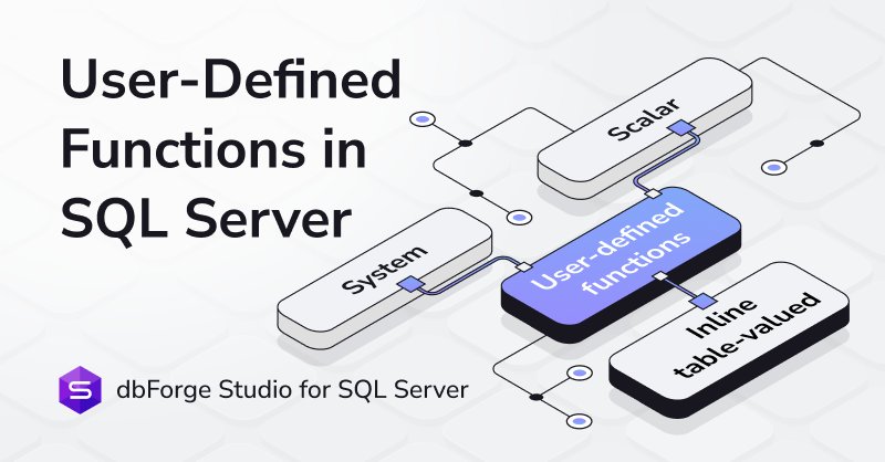 Devart - 🧩 Types of User-Defined Functions in SQL Server... | Facebook