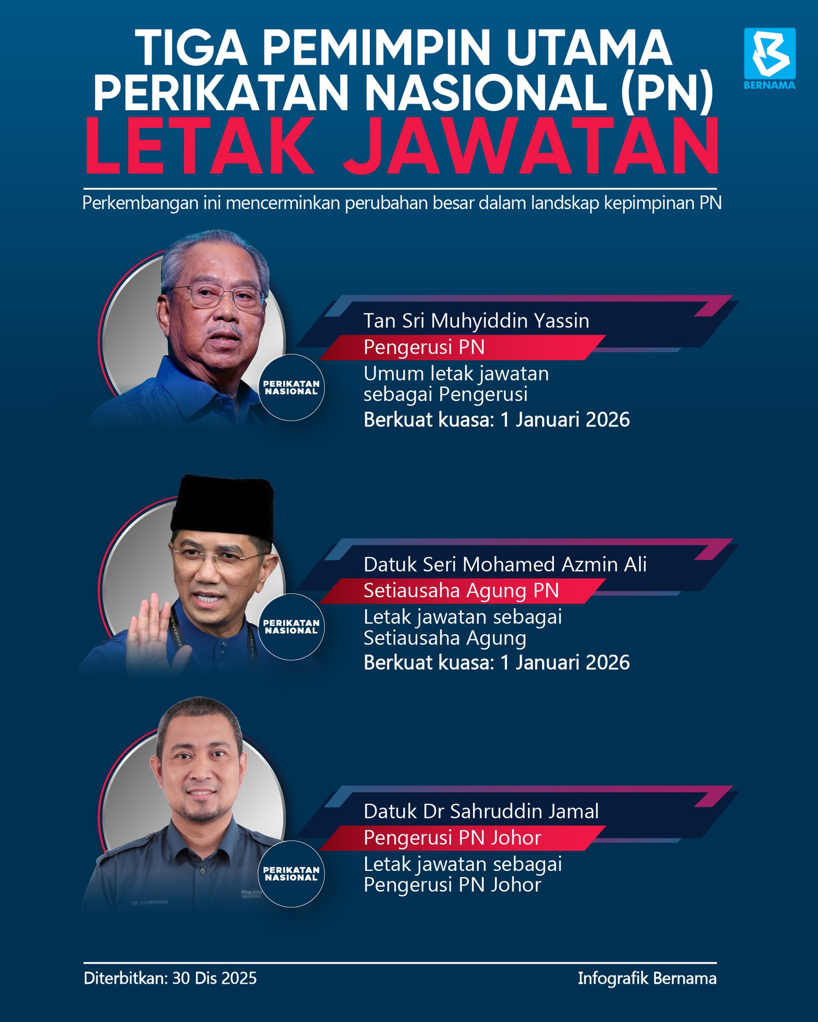Muhammad Ps