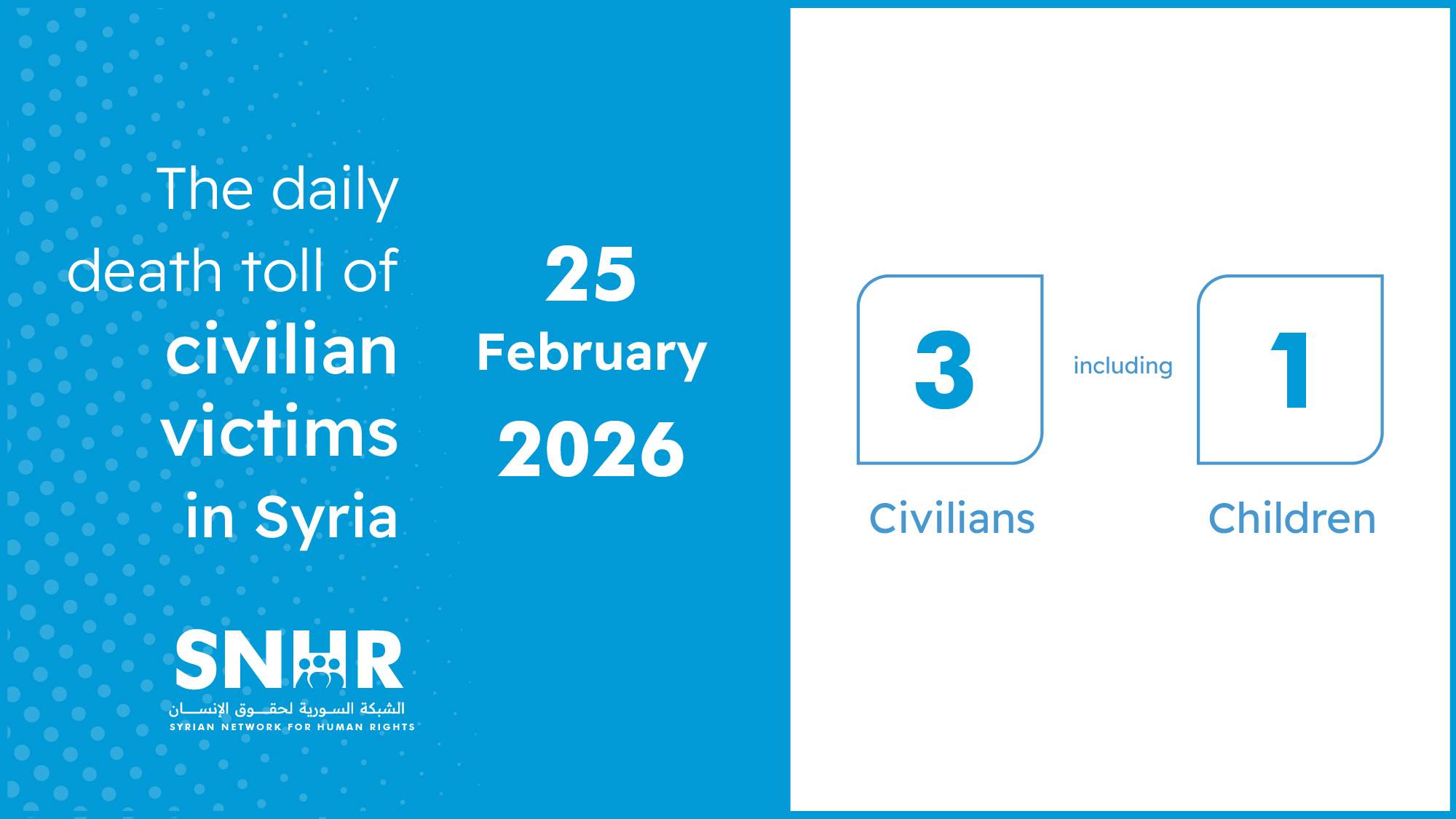 Syrian - Chart showing the death toll of civilian victims killed in ...