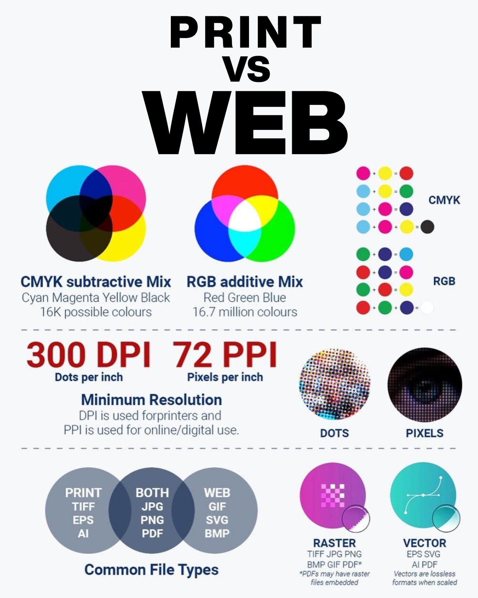 A Team Printing - 🎨 Print vs Web Design: What’s the... | Facebook
