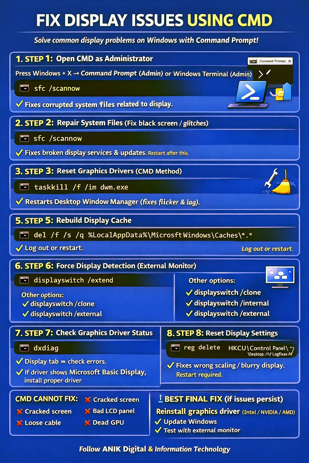 ANIK - FIX DISPLAY ISSUES USING CMD 🖥️⚡ Tired of screen flickering ...