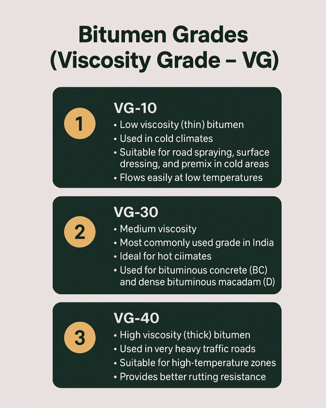 नवगृह - Bitumen Grades: VG10, VG30 & VG40 – Know the Difference! Each ...