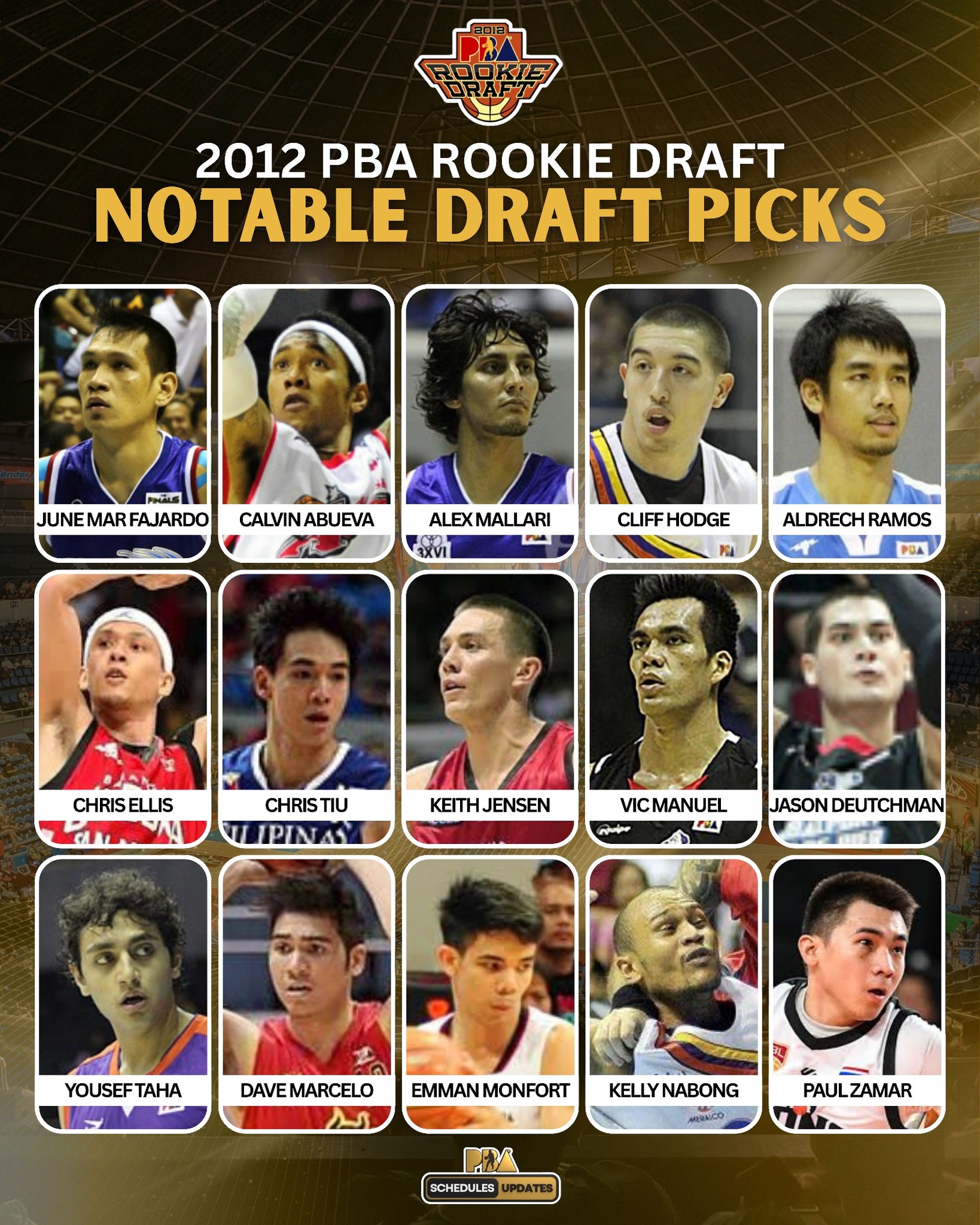 PBA - NOTABLE PLAYERS from the PBA 2012 Rookie Draft Class Ang 2012 PBA ...
