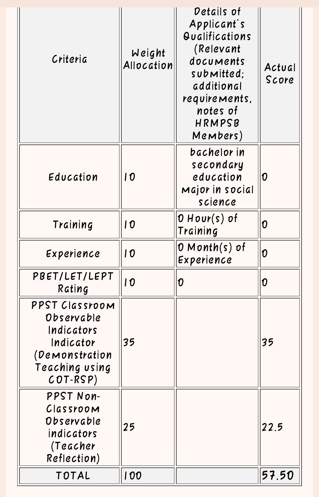 DEPED RANKING NEW GUIDELINES 2025-2026 T-1 | This is the result of my ...